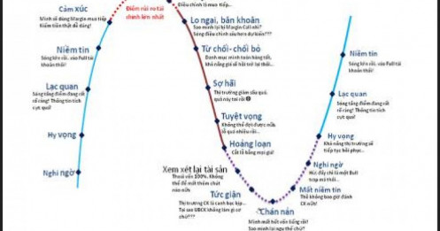 Hướng gió thị trường - tiền sắp đổ vào chưa?