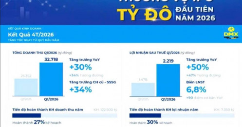 Định giá "vượt đỉnh", Ban lãnh đạo DMX tự tin điều gì?