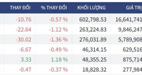 Bắt Mạch Chứng Khoán Ngày 29/05/2026: Phiên mai tăng hay giảm? 3 kịch bản quyết định danh mục