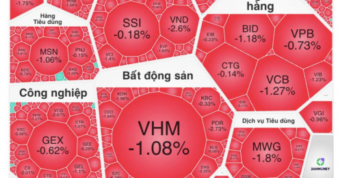 “Sell in May” ứng nghiệm: VN-Index “đỏ lửa” cuối tháng, nhiều cổ phiếu “rơi” không thấy đáy