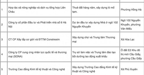 Hà Nội thu hồi 24 dự án chậm triển khai