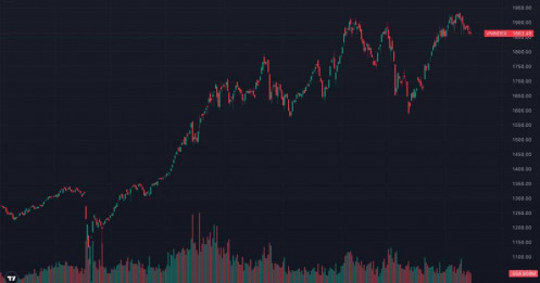 VN-INDEX giằng co quanh 1.860 điểm: Tiền đang biến mất khỏi thị trường hay chỉ đang nằm chờ một con sóng lớn hơn?