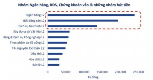 Đáy đã hình thành? Chuyên gia VFS chỉ ra 3 tín hiệu cho thấy thị trường đang đổi chiều