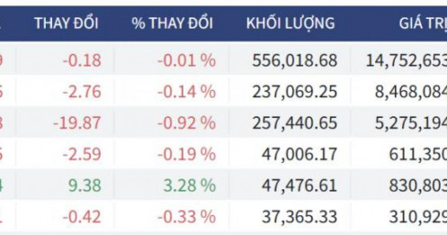 Bắt Mạch Chứng Khoán Ngày 01/06/2026: Cá mập chuyển vị thế Short: Bẫy hay đáy?