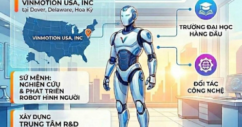 Vingroup (VIC) tiếp tục mở rộng ra quốc tế với dự án robot hình người tại Mỹ, thu hút nhân tài và tăng tốc cuộc đua công nghệ