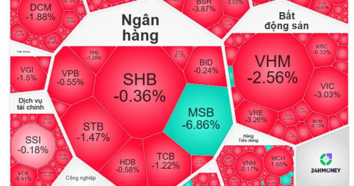 VN-Index giảm mạnh nhất châu Á, thanh khoản rơi đáy: Điều gì đang xảy ra với dòng tiền?