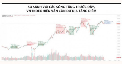 Một tín hiệu cho thấy TTCK chưa thực sự quá nóng