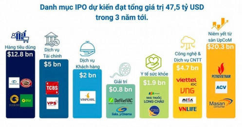 Đường lên sàn "gập ghềnh"?