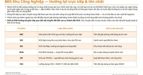 NHNN 'mở van' tín dụng có chọn lọc: DN nào sẽ hưởng lợi từ chính sách mới?