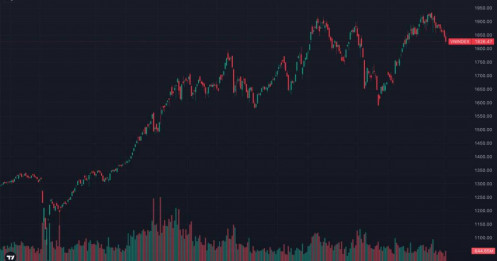 VN-INDEX giảm 6 phiên liên tiếp, tiến sát mốc 1.800 điểm: Hoảng loạn thực sự hay cơ hội đang dần xuất hiện?