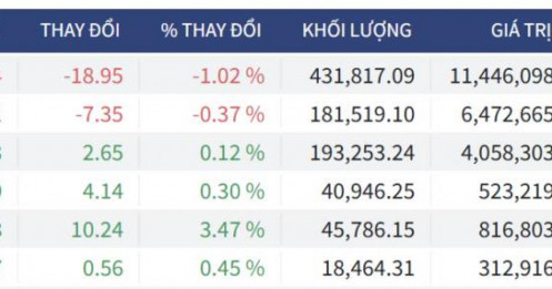 Bắt Mạch Chứng Khoán Ngày 02/06/2026: Cá mập dồn lực Short, Giảm tiếp hay Đáy?
