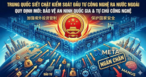 Trung Quốc siết gọng kìm pháp lý: Kiểm soát tối đa dòng vốn và công nghệ ra nước ngoài