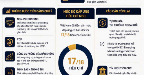 Tháng 6 - Dòng tiền chờ gió đông đến khi nào?