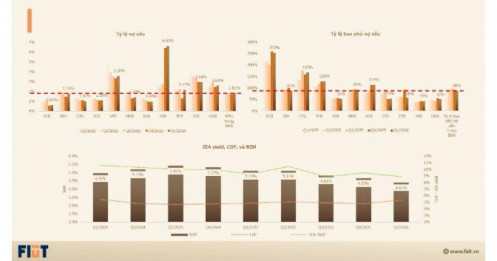 Điều gì đang cản dòng tiền chảy vào cổ phiếu ngân hàng?