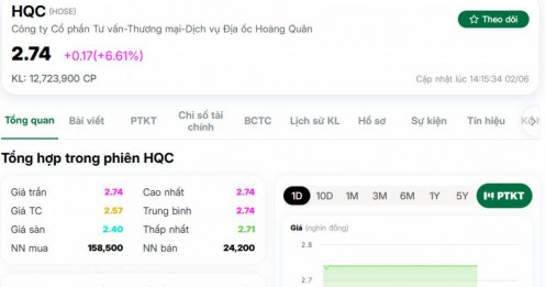 Cổ phiếu giá chưa bằng cốc trà đá bất ngờ “cháy hàng”, chuyện gì đang xảy ra?