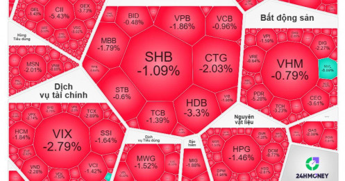 "Sell in May" vẫn chưa dừng?