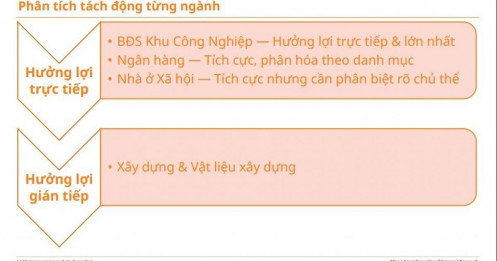 Loạt DN hưởng lợi từ chính sách tín dụng bất động sản mới