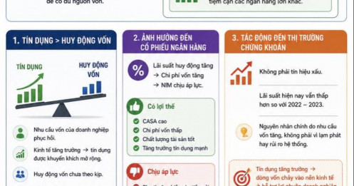 Big 4 bắt đầu tăng lãi suất huy động - Tín hiệu gì cho NĐT?