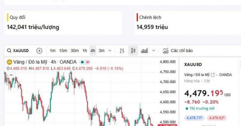 03/06 - Vẫn chiến lược cũ với vàng?