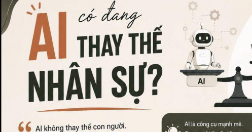 AI có đang thay thế nhân sự không?
