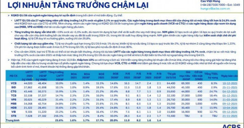 Dòng tiền lớn có tiếp tục chọn cổ bank trong nửa cuối 2026?