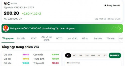 Giao dịch nghìn tỷ tại VIC: Khối nội chi gần 5.000 tỷ để hấp thụ hàng bán ra