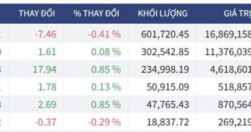 Bắt Mạch Chứng Khoán Ngày 04/06/2026: Cầu chủ động dâng cao, kịch bản nào cho phiên mai?
