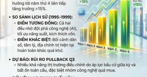 Chứng khoán Mỹ tăng phi mã 4 năm liền: Đây là đà tăng bền vững hay đang lặp lại kịch bản năm 2000?