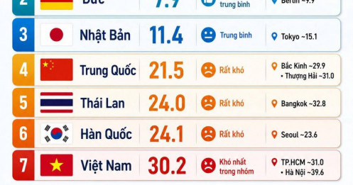 Nhà là để ở!