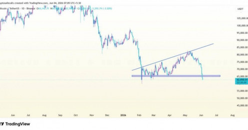 Bitcoin đang giảm giá đúng như dự đoán!