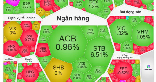 Khối ngoại "xả" hơn 5.700 tỷ đồng, VN-Index vẫn tăng mạnh: Điều gì đang xảy ra?