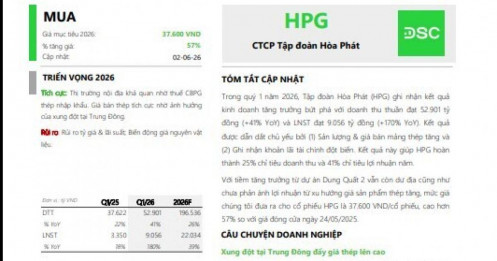 Cổ phiếu HPG sẽ tăng mạnh 57%?