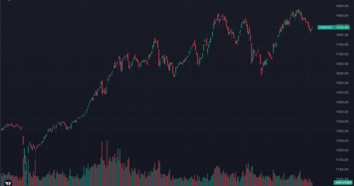 VN-INDEX tăng điểm phiên thứ 2 liên tiếp nhưng dòng tiền vẫn mất tích: Thị trường đang hồi phục hay chỉ đang "giăng bẫy" nhà đầu tư?