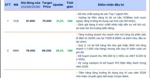 Tháng 6 có 4 "cơn gió ngược", tiền sẽ chảy vào cổ phiếu nào?