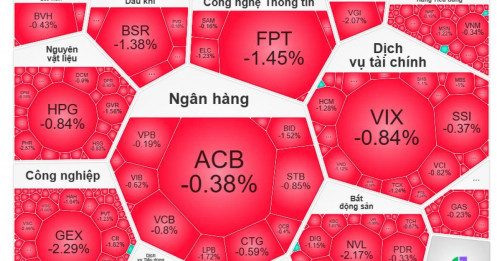VN-Index tăng điểm nhưng thị trường đang phát đi tín hiệu nguy hiểm?