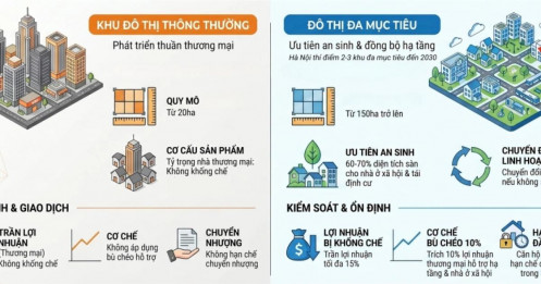Hà Nội thí điểm khu đô thị đa mục tiêu khác truyền thống thế nào