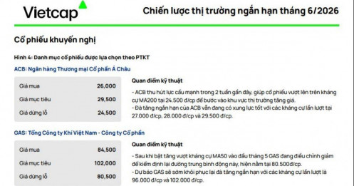 Đón sóng tháng 6: Đây là những cổ phiếu được CTCK đánh giá cao
