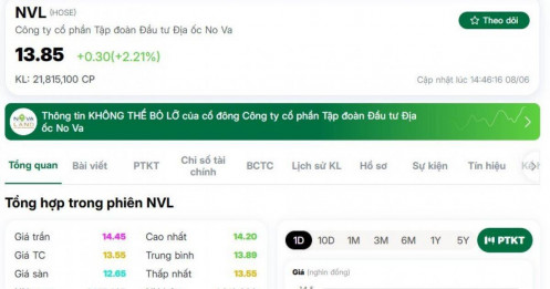 Cổ phiếu NVL bật tăng nóng bất chấp VN-Index đỏ lửa