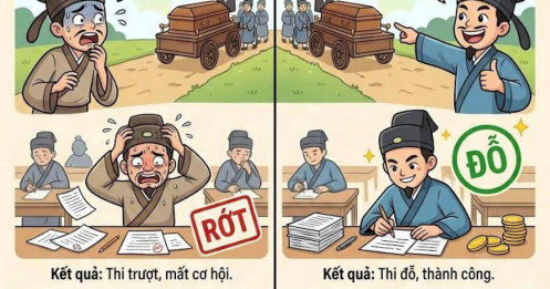 Bài học tâm lý giao dịch: thay đổi góc nhìn – đổi thay vị thế