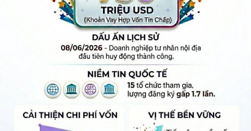 Masan thiết lập kỷ lục mới với khoản vay tín chấp 750 triệu usd từ thị trường quốc tế