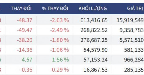Bắt Mạch Chứng Khoán Ngày 09/06/2026: Thủng mốc 1800, Ép margin hay cơ hội rũ hàng cuối?