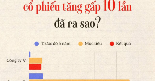 Chúng ta nên tin ai giữa một thế giới mà ai cũng “tỏ ra thông minh” hơn thị trường (trong đầu tư)