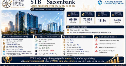 Sacombank - STB: Leader Ngân Hàng Trong Chu Kỳ Hậu Tái Cơ Cấu