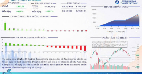 Nhận Định Thị Trường Thời Gian Tới