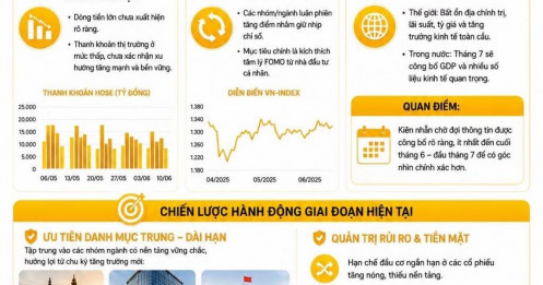 Thị trường chưa có dòng tiền dẫn dắt – ưu tiên phòng thủ chờ cơ hội lớn