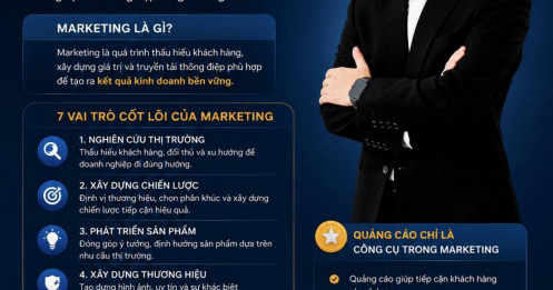 Marketing chỉ là chạy quảng cáo?