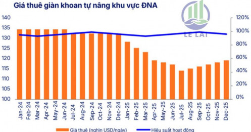 Chu kỳ khoan bùng nổ – PVD trở lại đường đua tăng trưởng