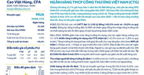 Dư địa tăng giá tới 50%, cổ phiếu ngân hàng này đang thu hút sự chú ý của giới đầu tư