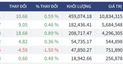Bắt Mạch Chứng Khoán Ngày 11/06/2026: VN-Index vượt 1800, Tạo đáy lớn hay chỉ là bẫy?