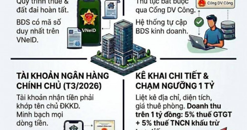 Chung cư mini & Cửa hàng dịch vụ: Kỷ nguyên siết chặt quản lý